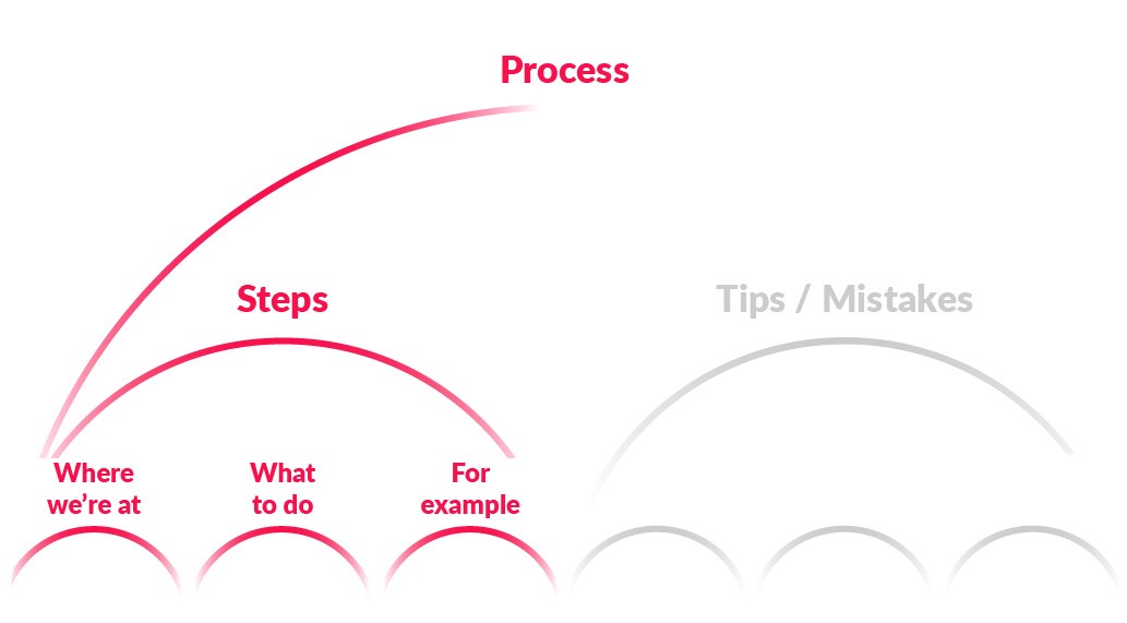 studentjourney_steps